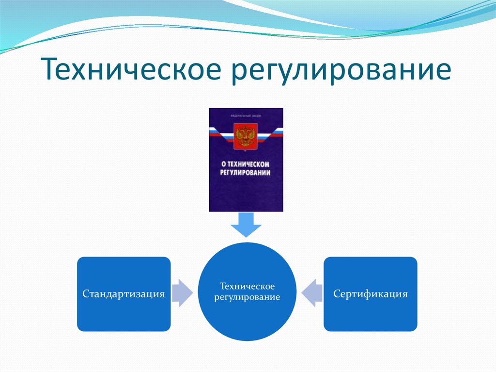 Техническое регулирование картинки